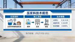 北京本地工厂讲解：说一遍公路压浆料和铁路压浆料的区别